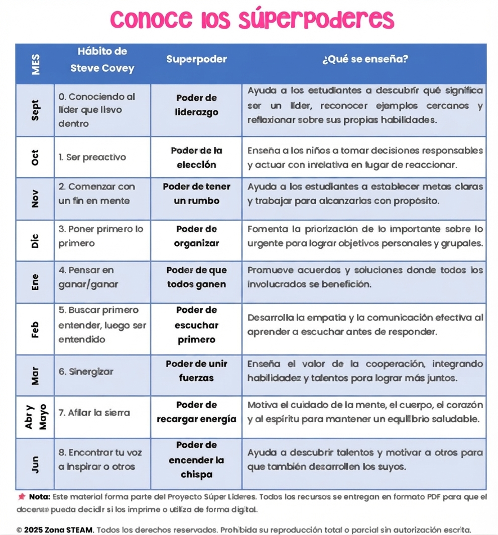 conoce súper